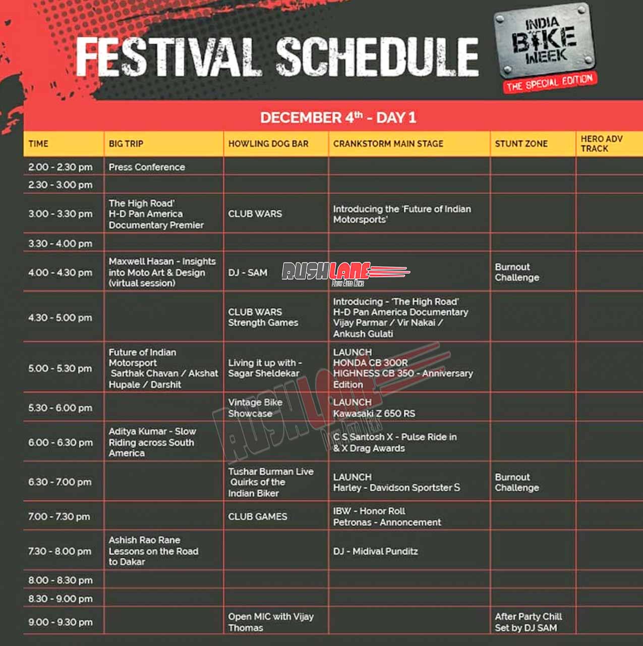 India Bike Week 2021 Official Schedule Day 1