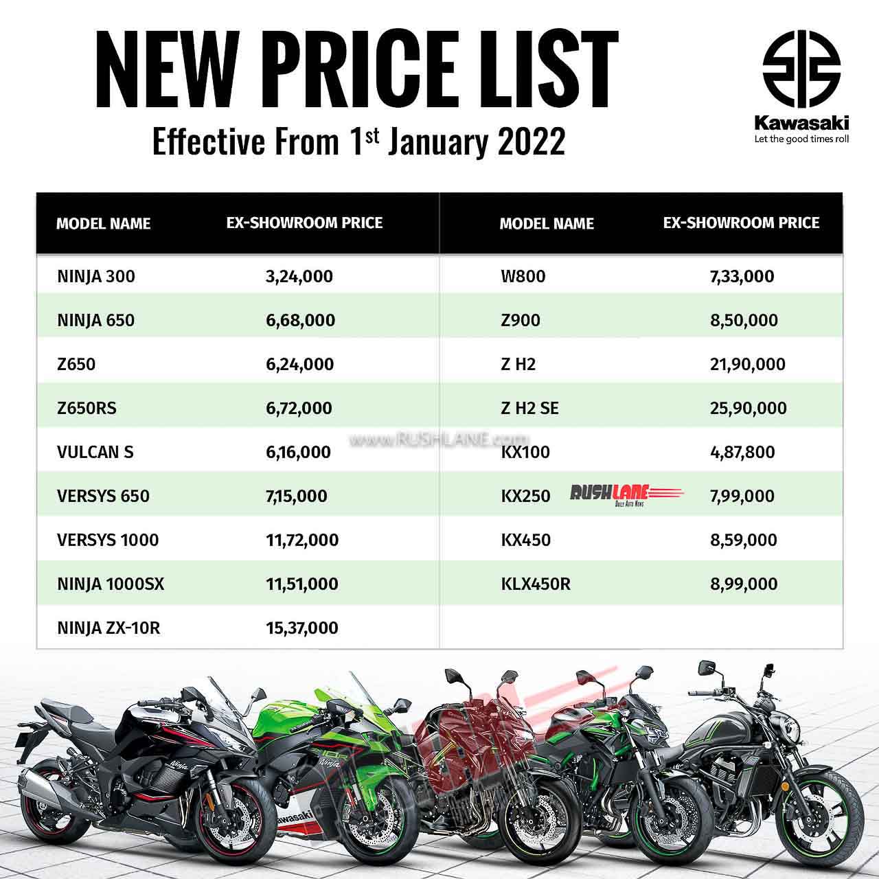 Kawasaki India Prices Jan 2022