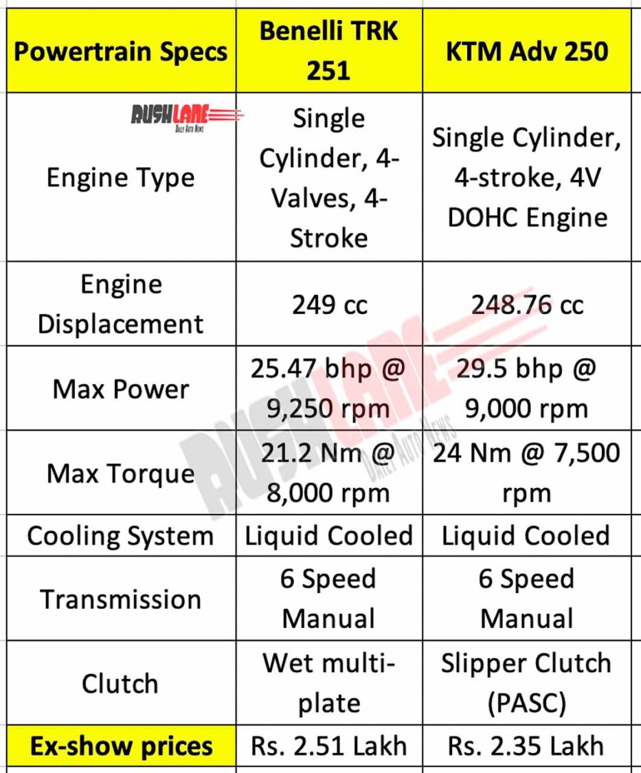 KTM 250 ADV vs Benelli TRK 251