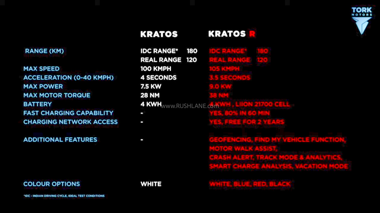 Tork Kratos and Kratos R Electric Motorcycle Specs