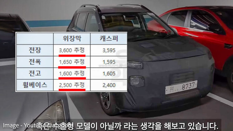 2023 Hyundai Micro SUV (Tata Punch Rival)