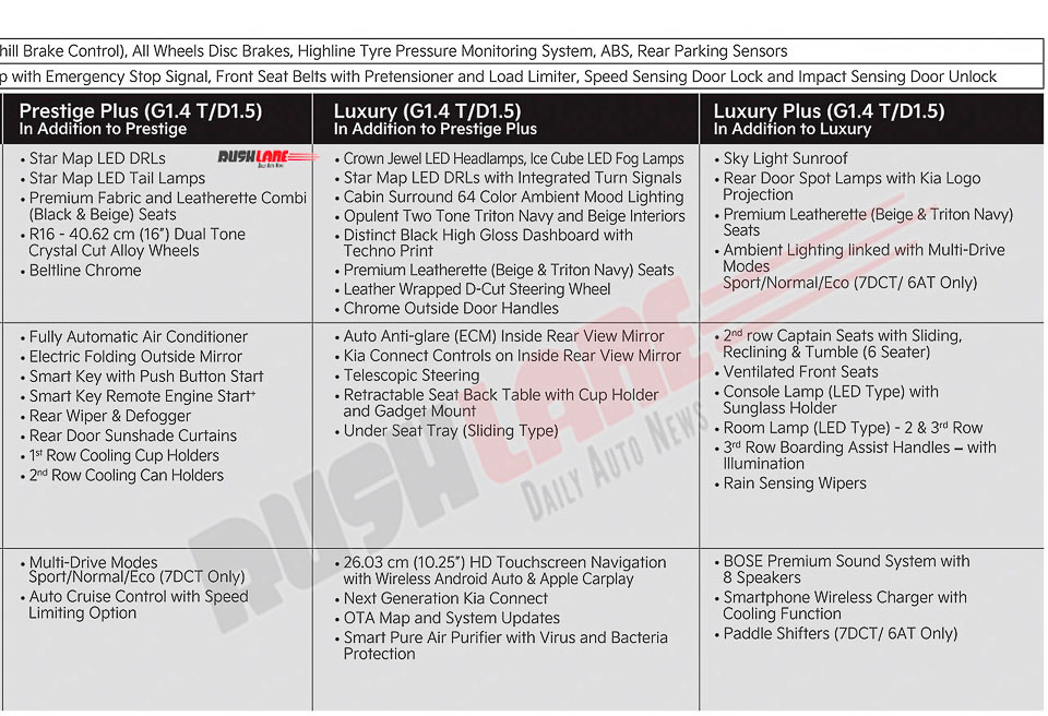 Kia Carens Prestige and Luxury Variants Features List