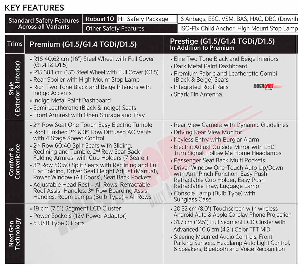 Kia Carens Premium and Prestige Variants Features List