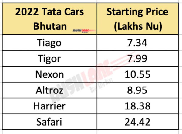 Tata Car Prices In Bhutan.