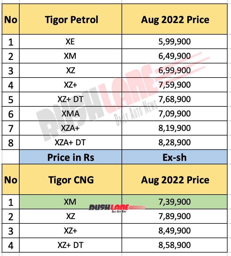 Tata Tigor Prices Aug 2022