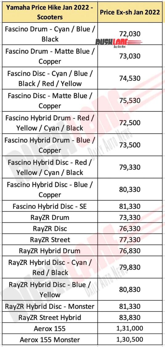 Yamaha Prices Jan 2022 - Scooters