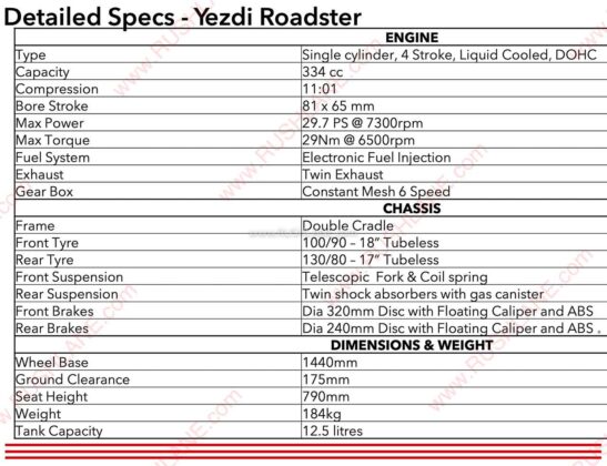 Yezdi Roadster Specs