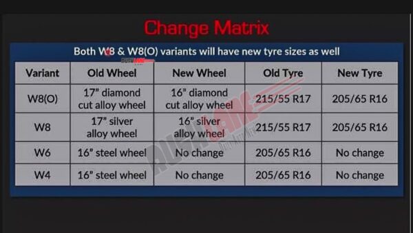 2022 Mahindra XUV300 New Alloys and Tyres
