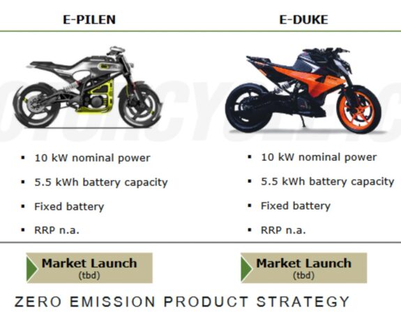 KTM Duke Electric Motorcycle Launch Plans
