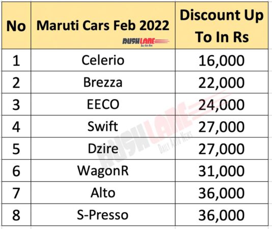 Maruti Car Discounts Feb 2022 