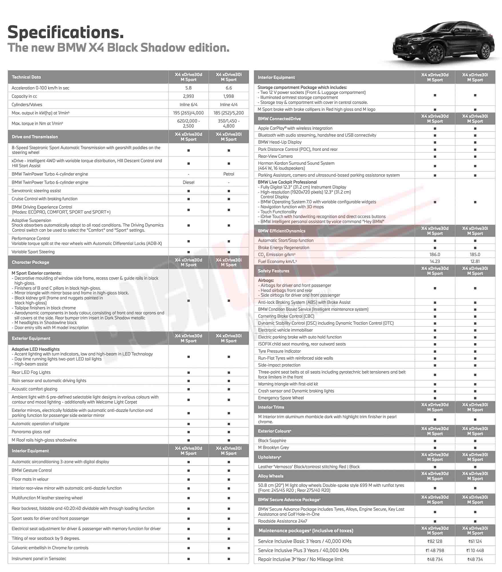 2022 BMW X4 India - Specs