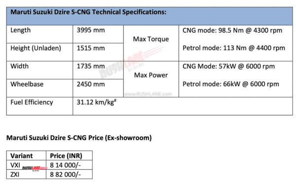 Maruti Dzire CNG Launch Price
