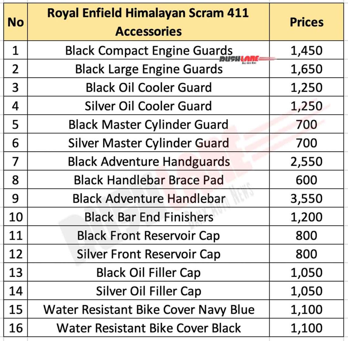 Royal Enfield Himalayan Scram 411 Accessories