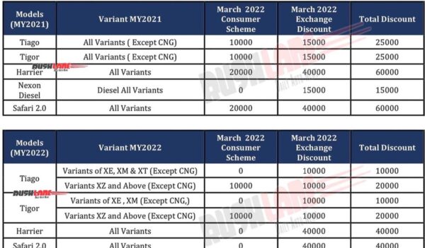 Tata Cars Discounts March 2022