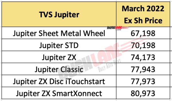TVS Jupiter Prices March 2022