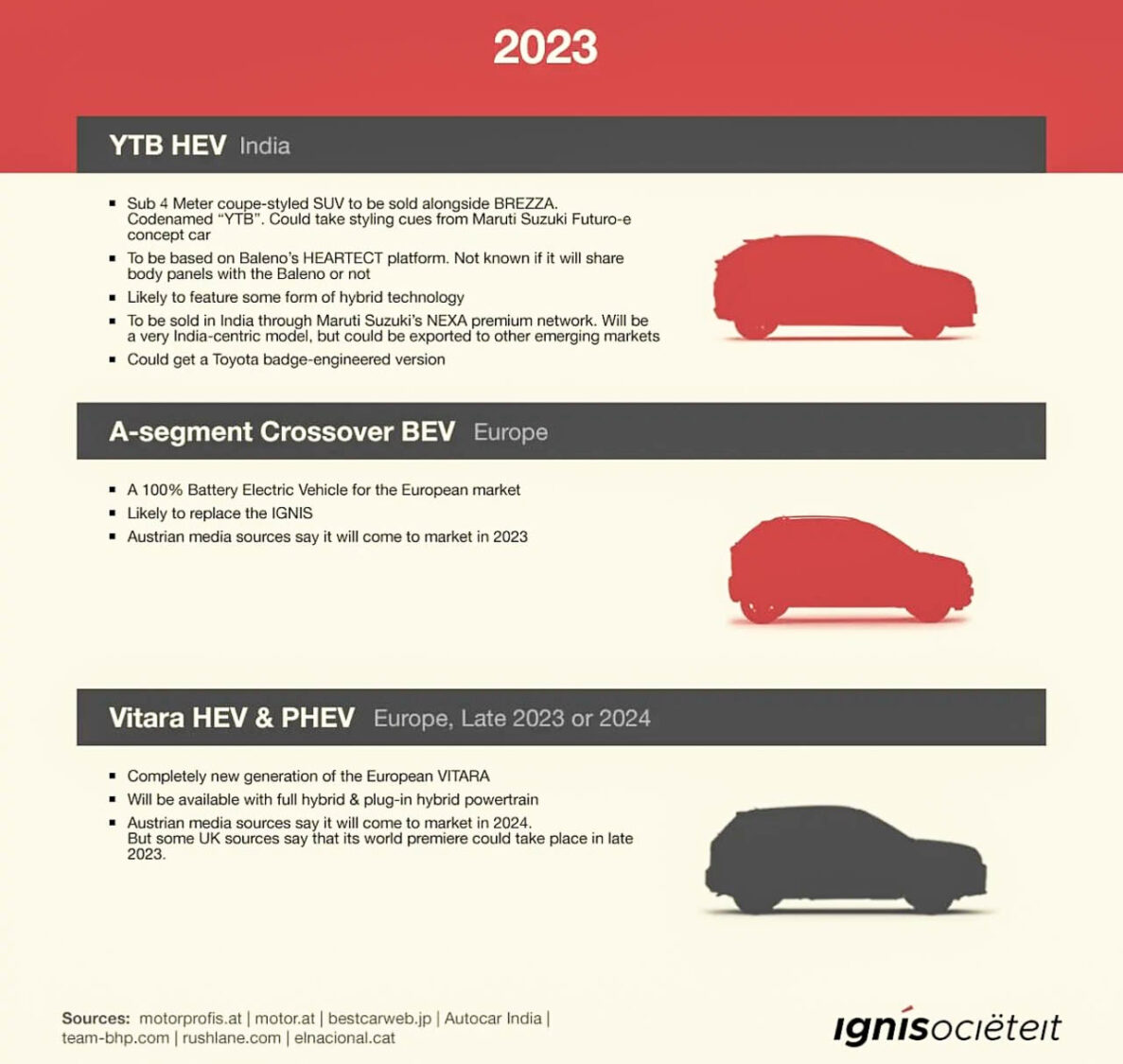 Upcoming Maruti Suzuki SUVs 2023