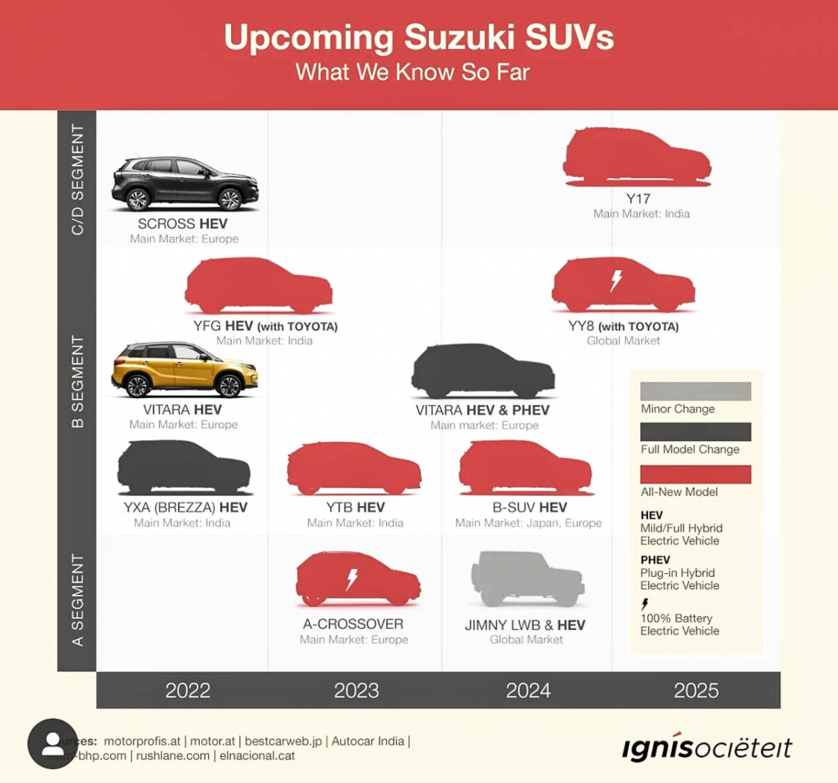 Upcoming Maruti Suzuki SUVs