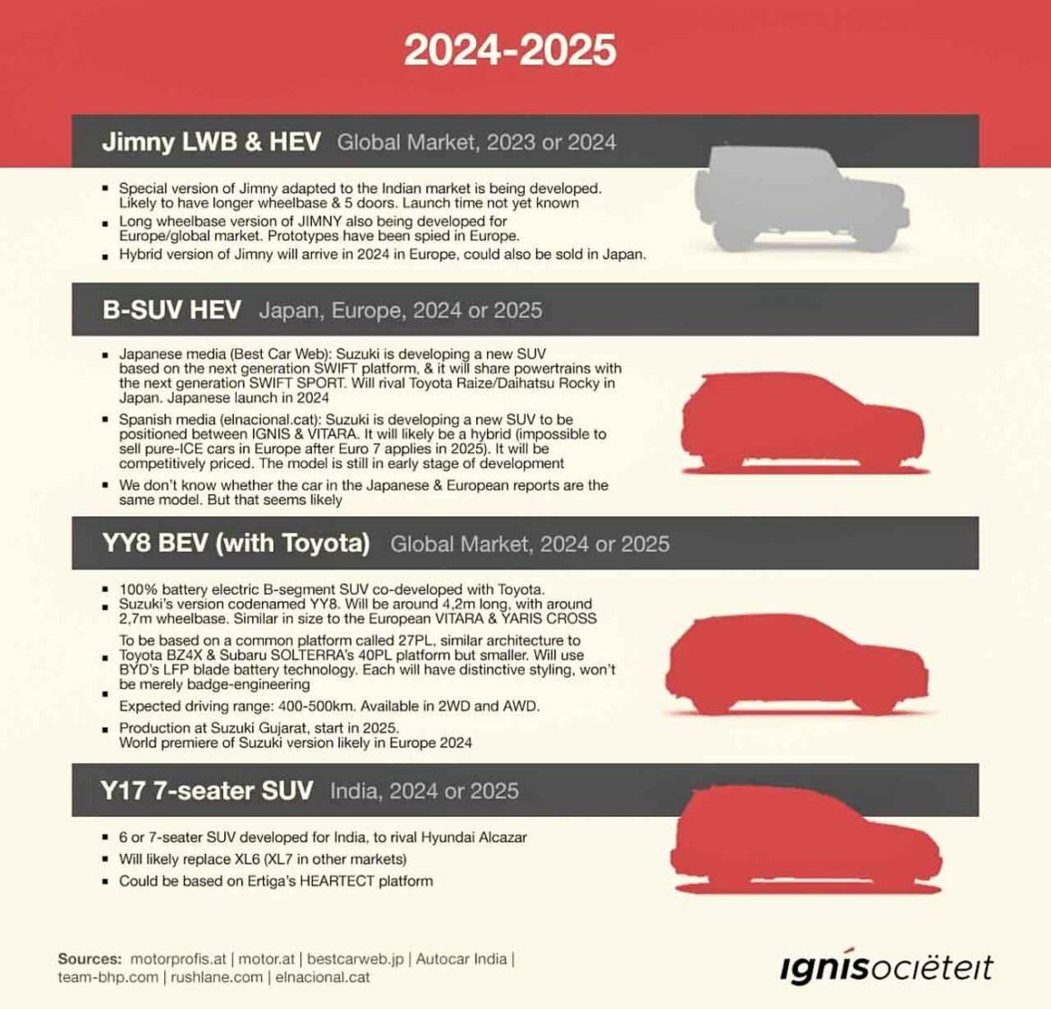 Upcoming Maruti Suzuki SUVs - 2024 / 25