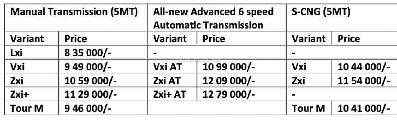 2022 Maruti Ertiga Facelift Prices