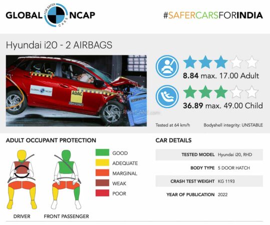 Hyundai i20 Safety Rating Global NCAP