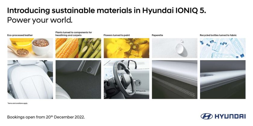 Hyundai Ioniq 5 Sustainable Materials