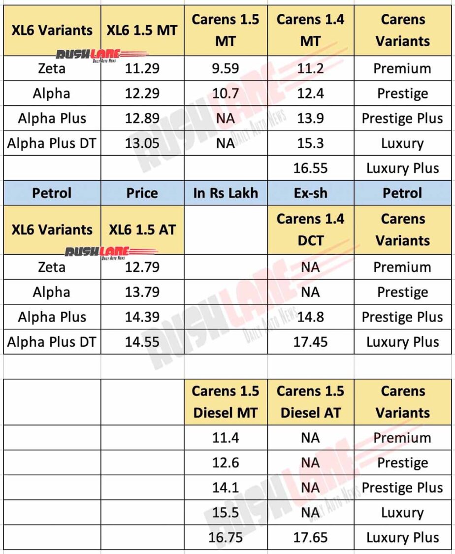 Kia Carens vs Maruti XL6 - Price Comparison