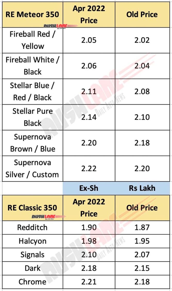 Royal Enfield Prices April 2022 - Meteor, Classic