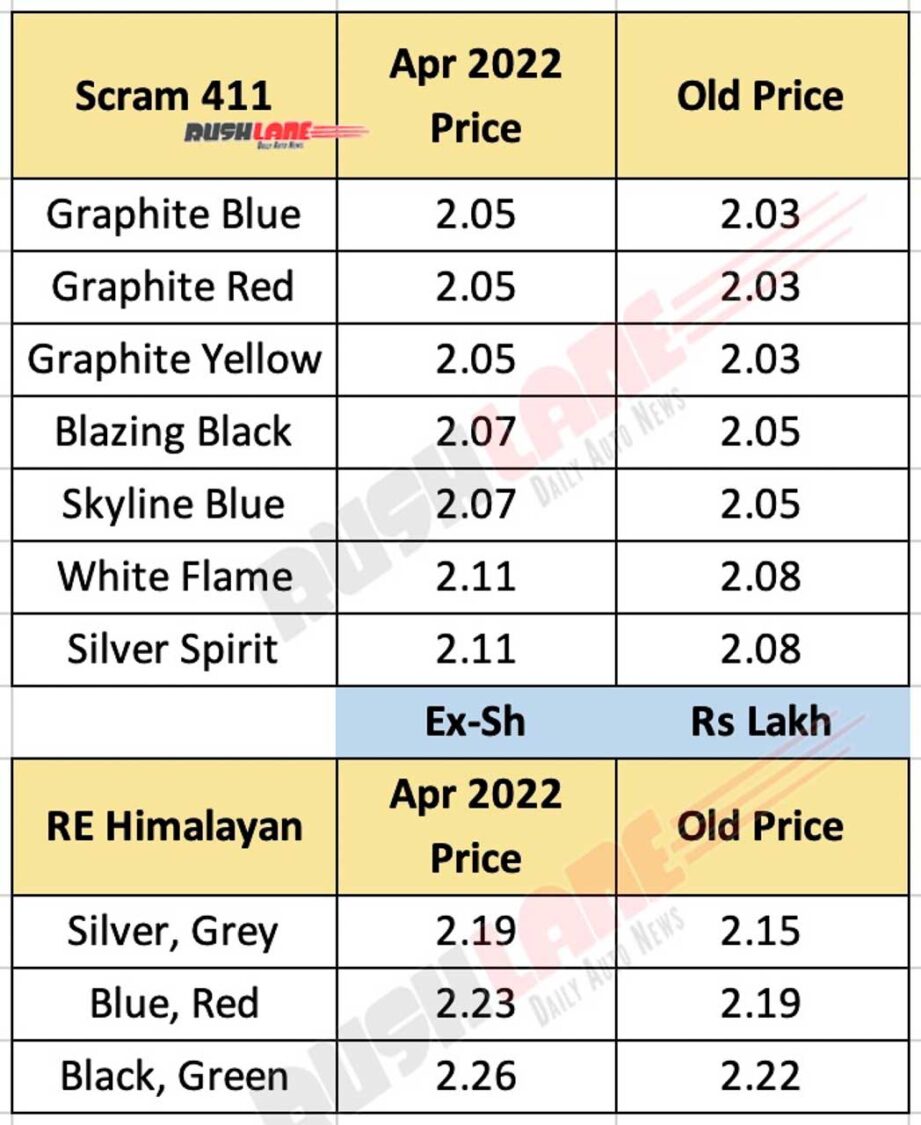 Royal Enfield Himalayan and Scram Prices April 2022