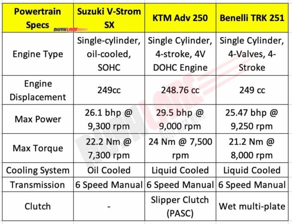 Suzuki V Strom SX vs KTM 250 ADV vs Benelli TRK 251