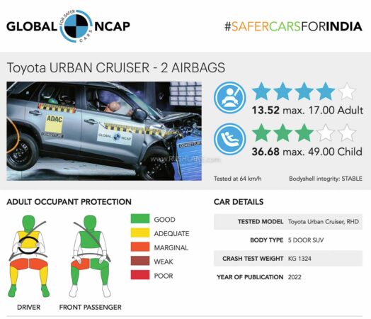 Toyota Urban Cruiser Safety Rating Global NCAP
