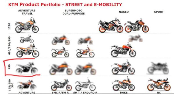 KTM 490 range of motorcycles launch in 2022