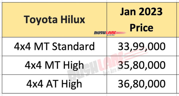 2023 Toyota Hilux Prices, ex-sh