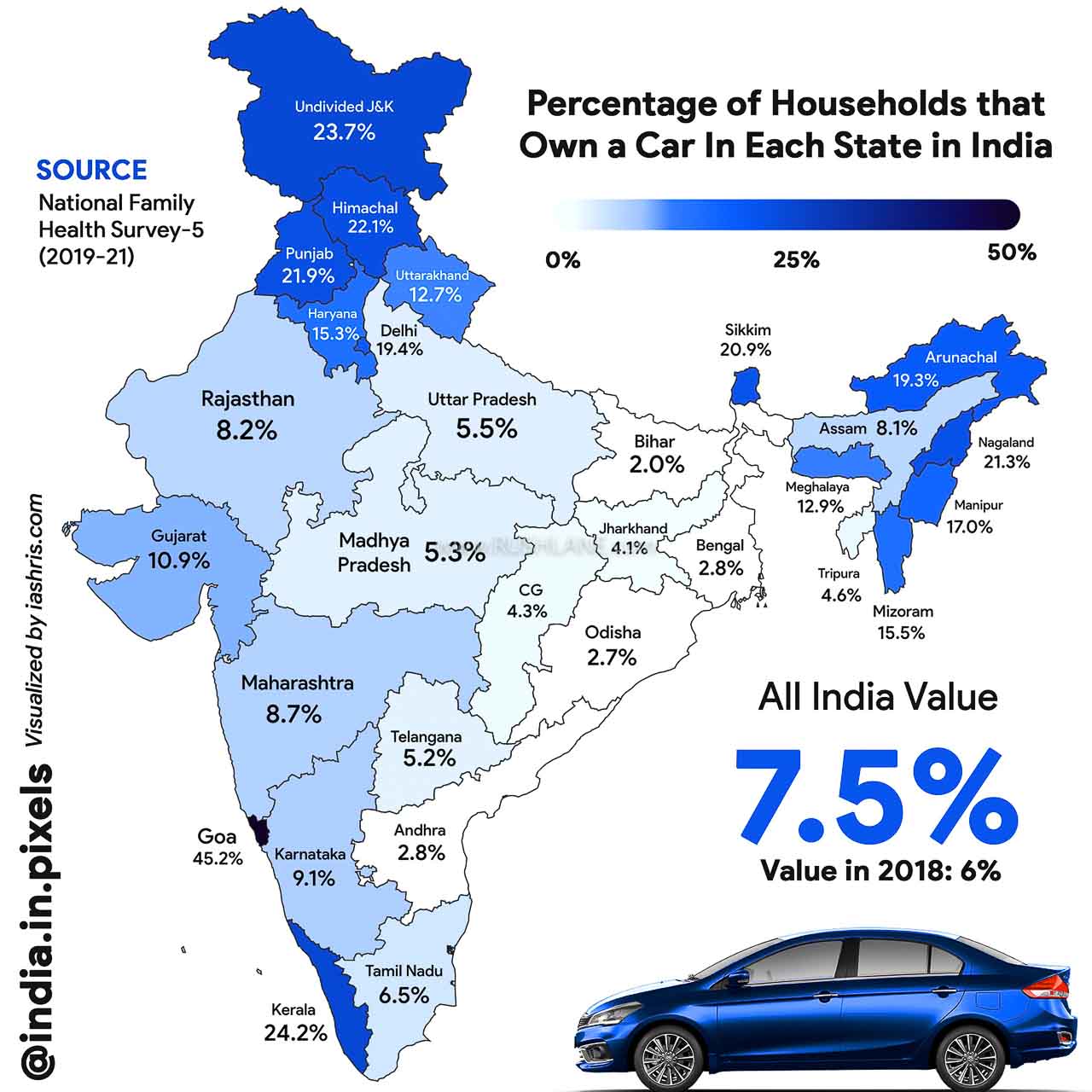 Percentage households owning cars in India