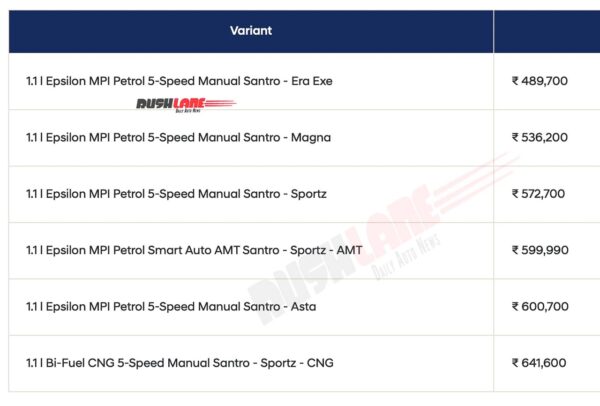 Hyundai Santro Variants listed on official website as of today