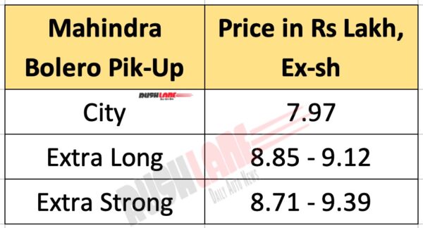 Mahindra Bolero Pik-Up Variants and Prices May 2022