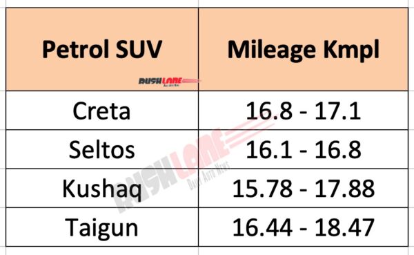 Maruti Toyota SUV Rivals - Mileage