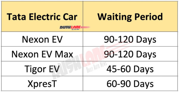 Tata Electric Car waiting period