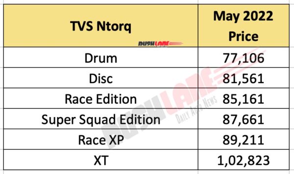 TVS Ntorq Prices - May 2022