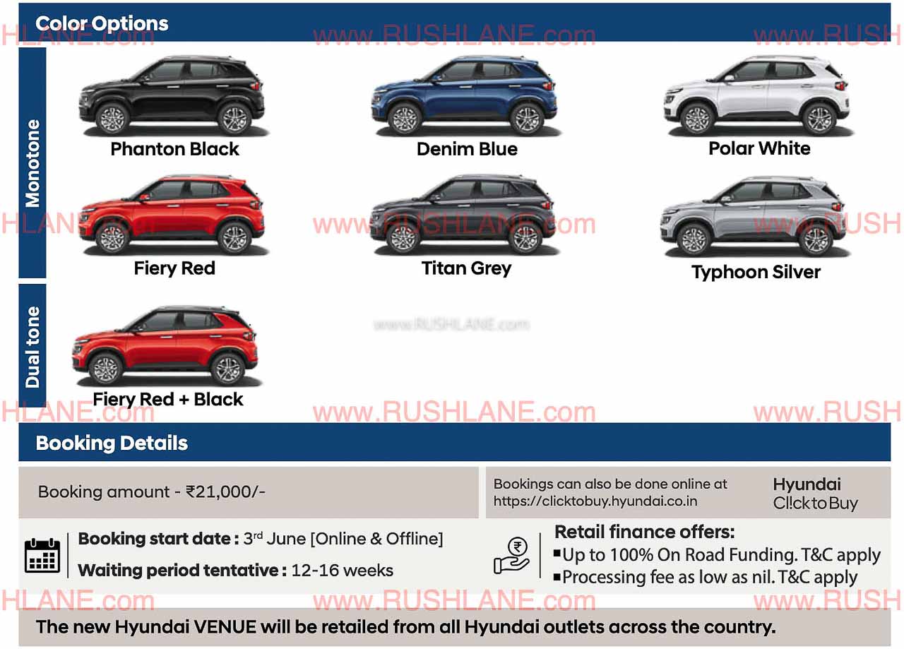 2022 Hyundai Venue - Colours, Booking and Waiting Period