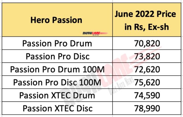 2022 Hero Passion Prices June 2022