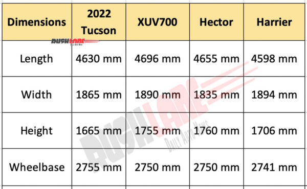 هیوندای توسان در مقابل رقبا 2022 - هکتور، XUV700، هریر