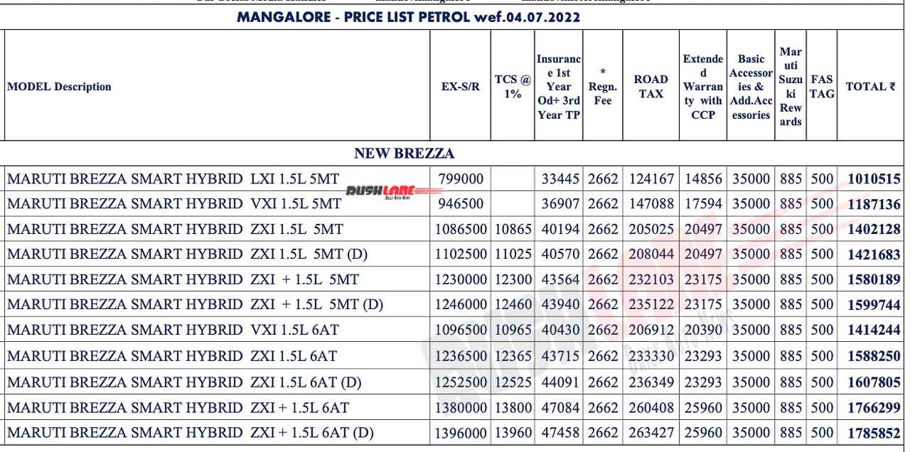 2022 Maruti Brezza On Road Prices July 2022