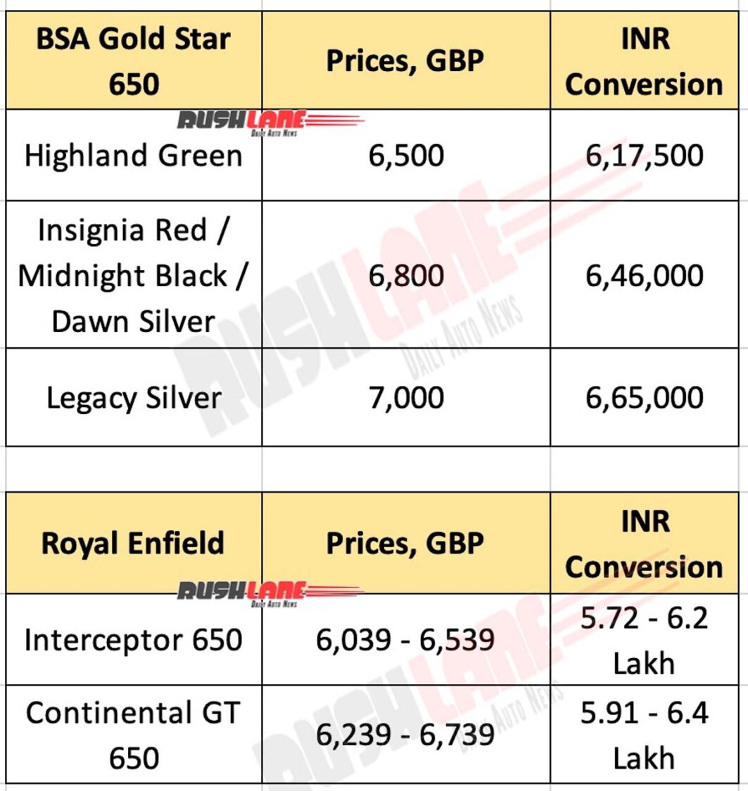 BSA Gold Star 650cc Prices Revealed vs Royal Enfield 650 Prices