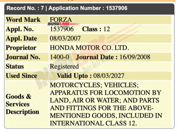 Honda Forza name trademarked in India