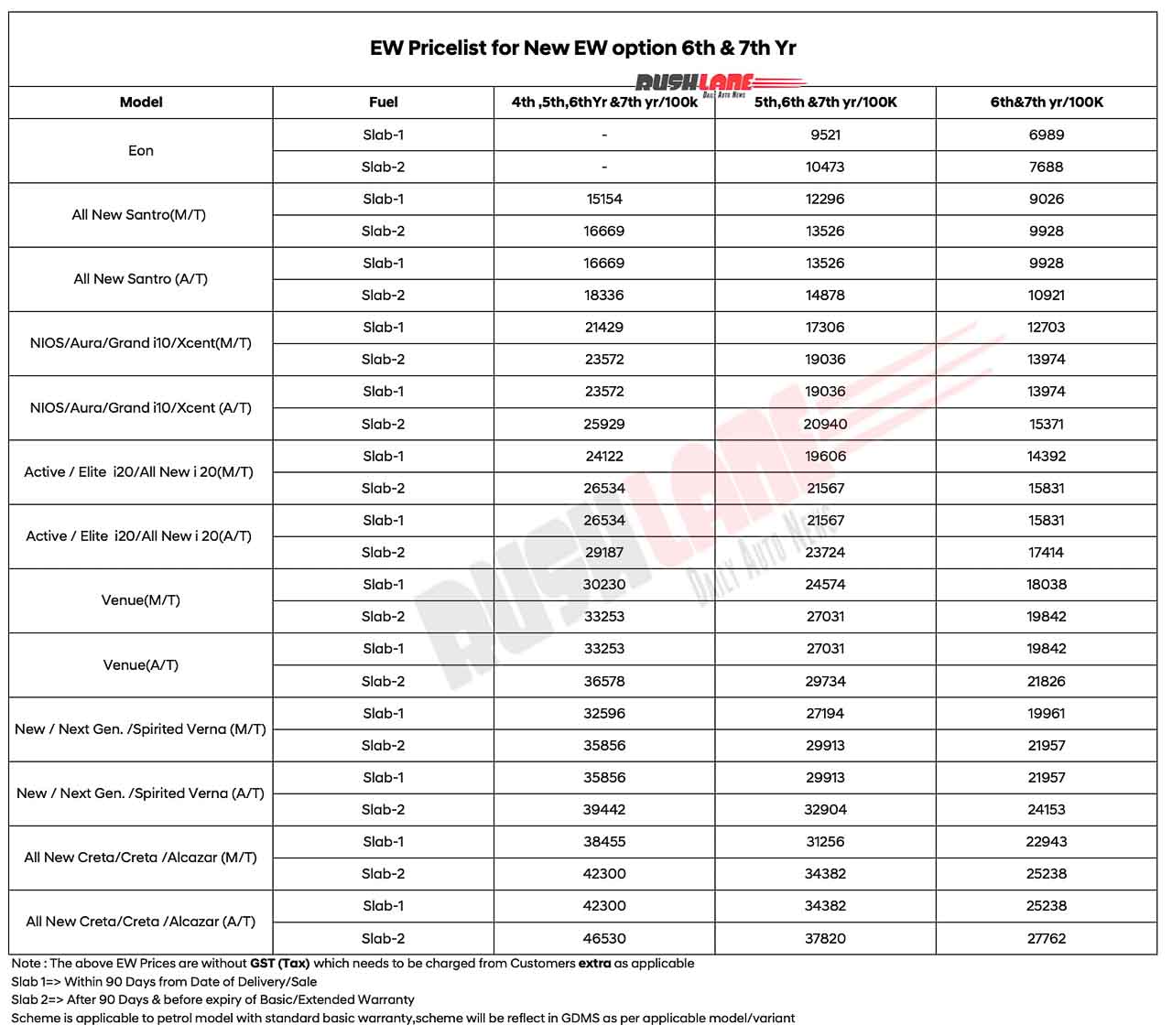 Hyundai 7 Years Extended Warrant Prices