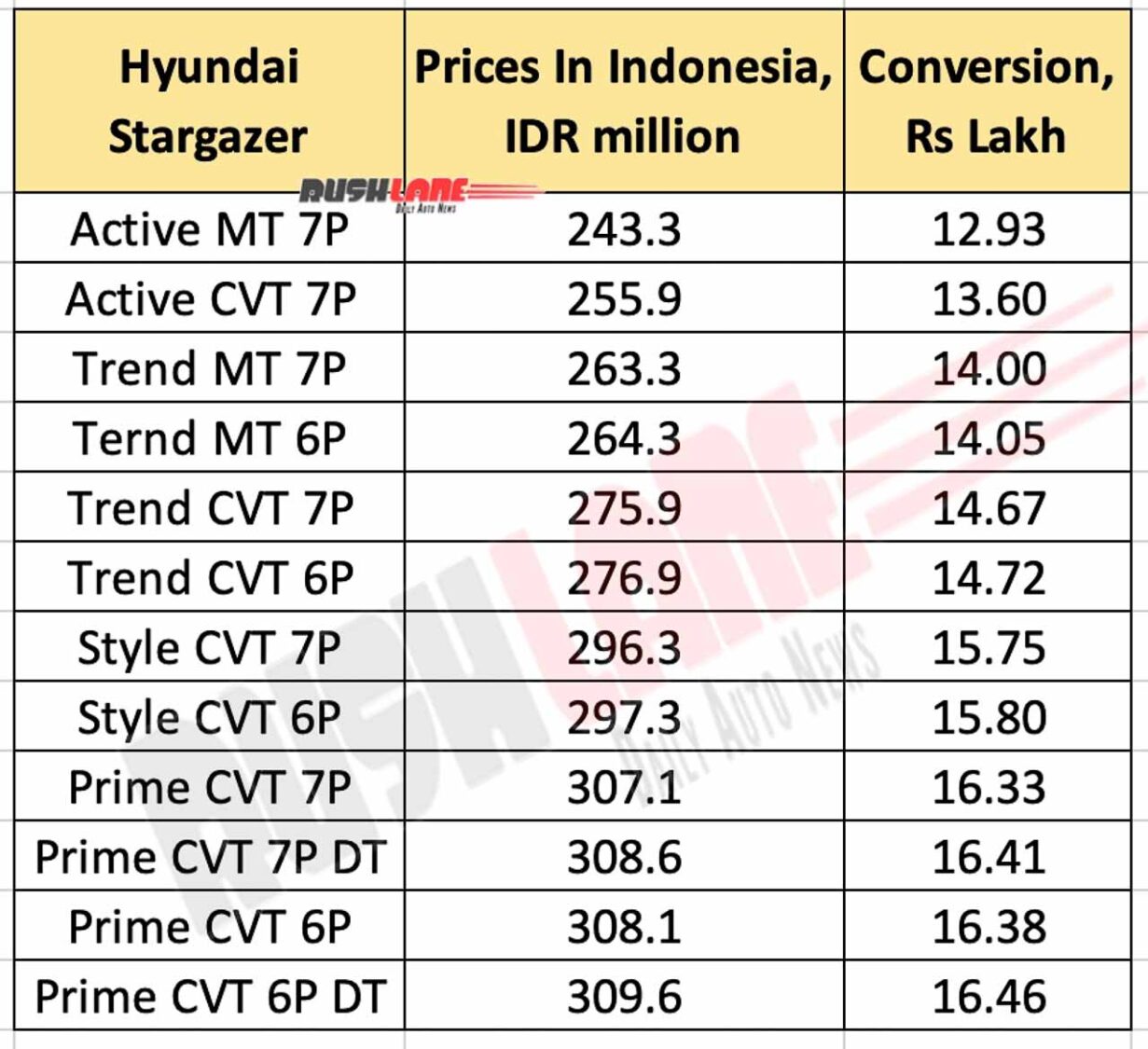 Hyundai Stargazer Prices and Variants