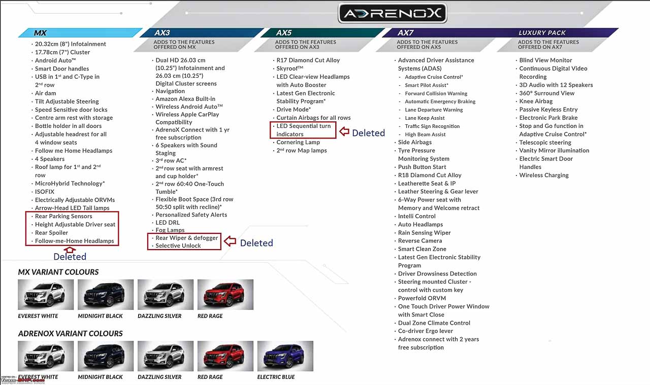 Mahindra XUV700 Old Brochure - Features Deleted