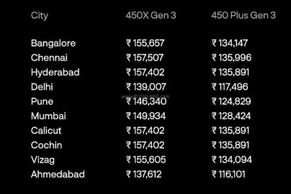 Ather 450X and 450 Plus - Gen 3 New Prices