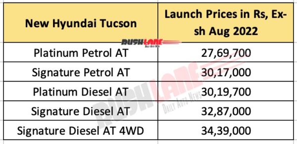 2022 Hyundai Tucson Prices India