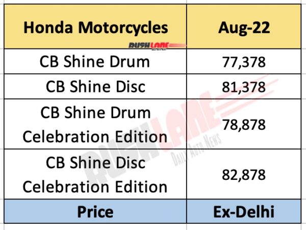 New Honda Shine Celebration Edition